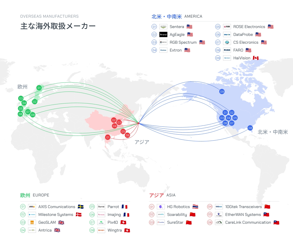 主な海外取引国